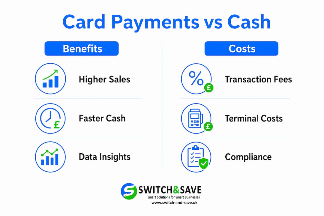 Infographic comparing benefits and costs of card payments versus cash