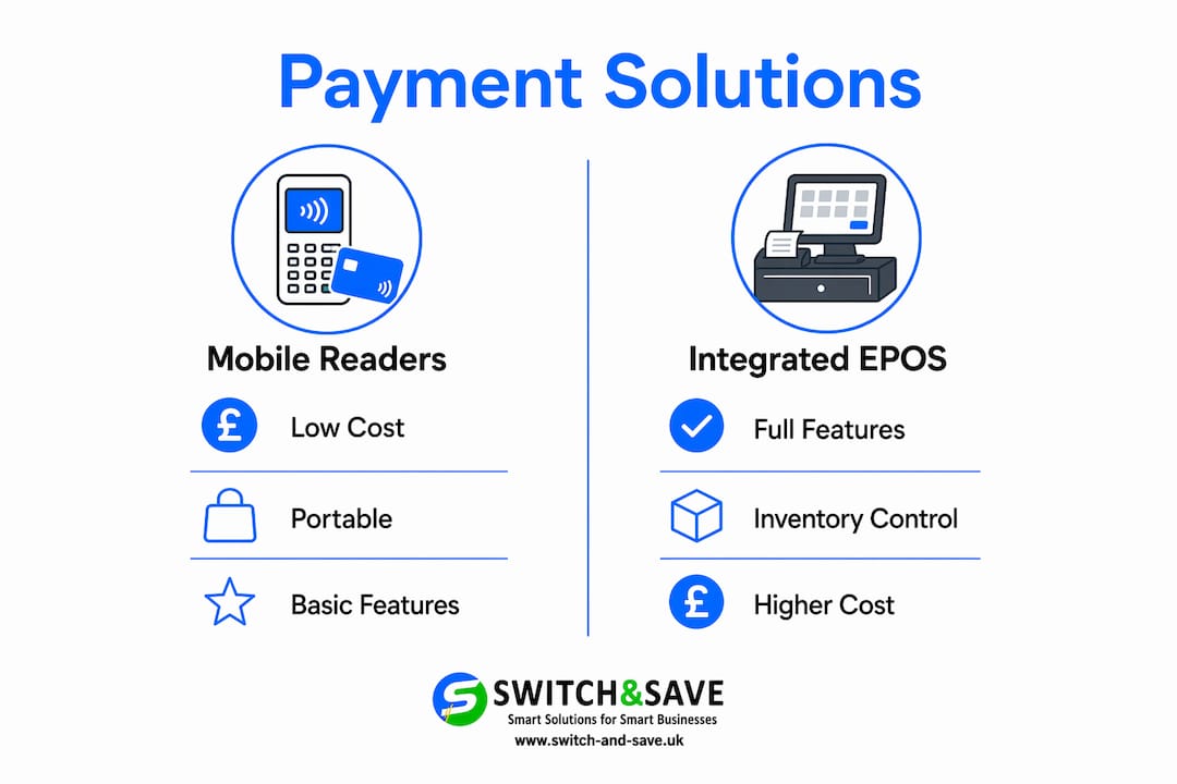 Infographic comparing mobile readers and integrated EPOS