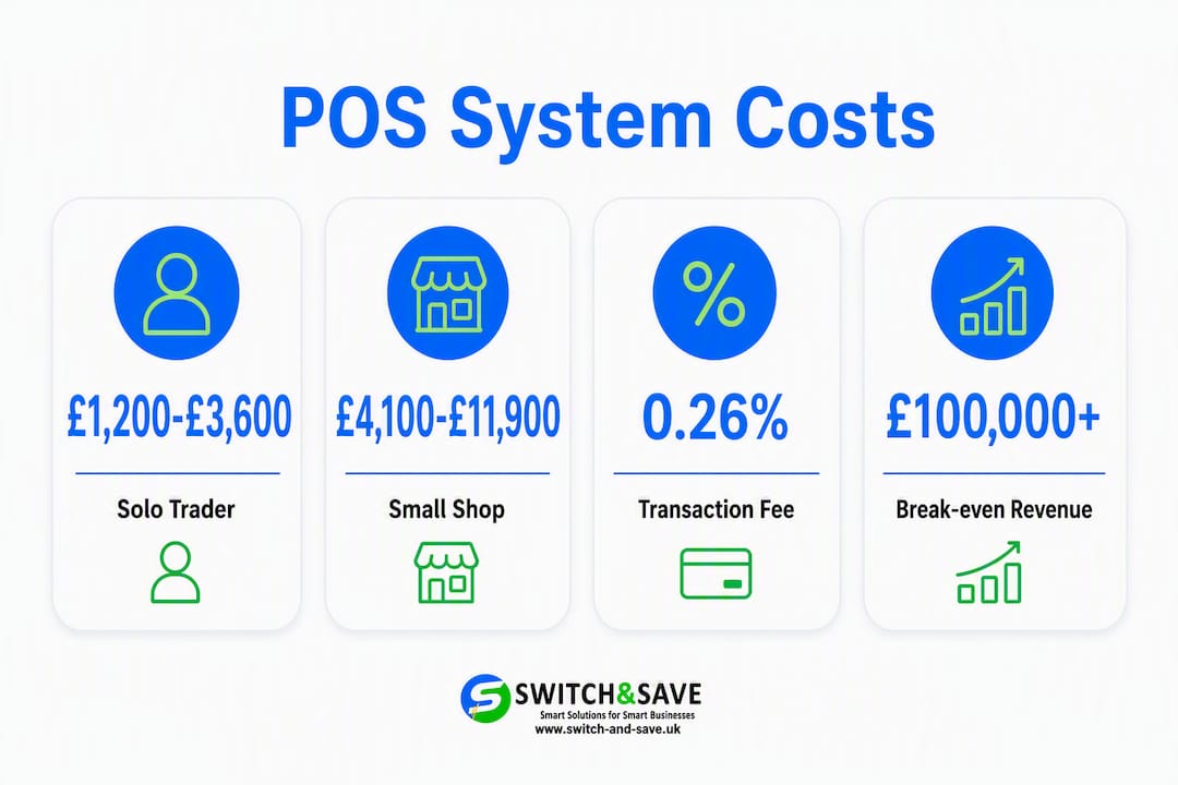 Infographic illustrating POS system cost scenarios