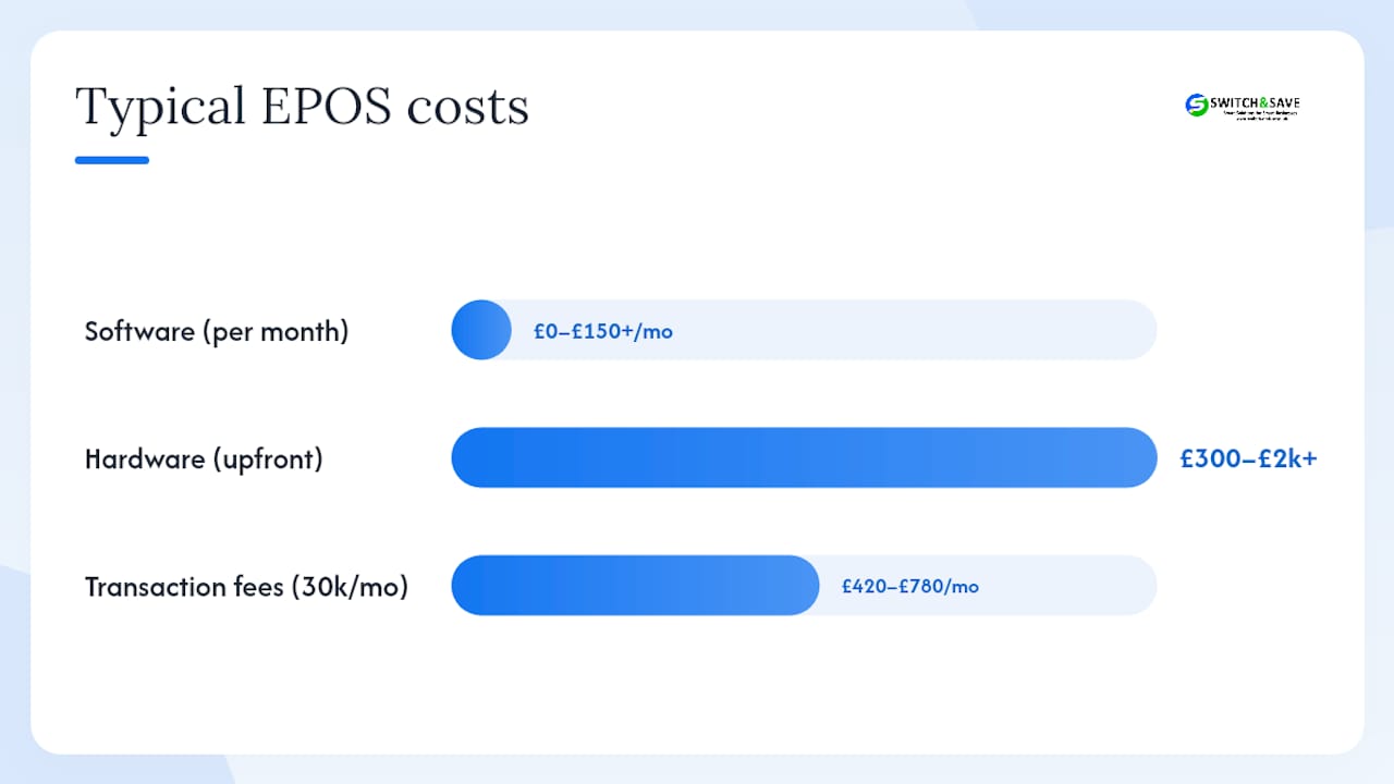 Diagram of EPOS pricing components and typical UK ranges