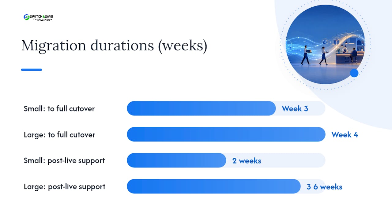 Your step-by-step migration plan — overview diagram