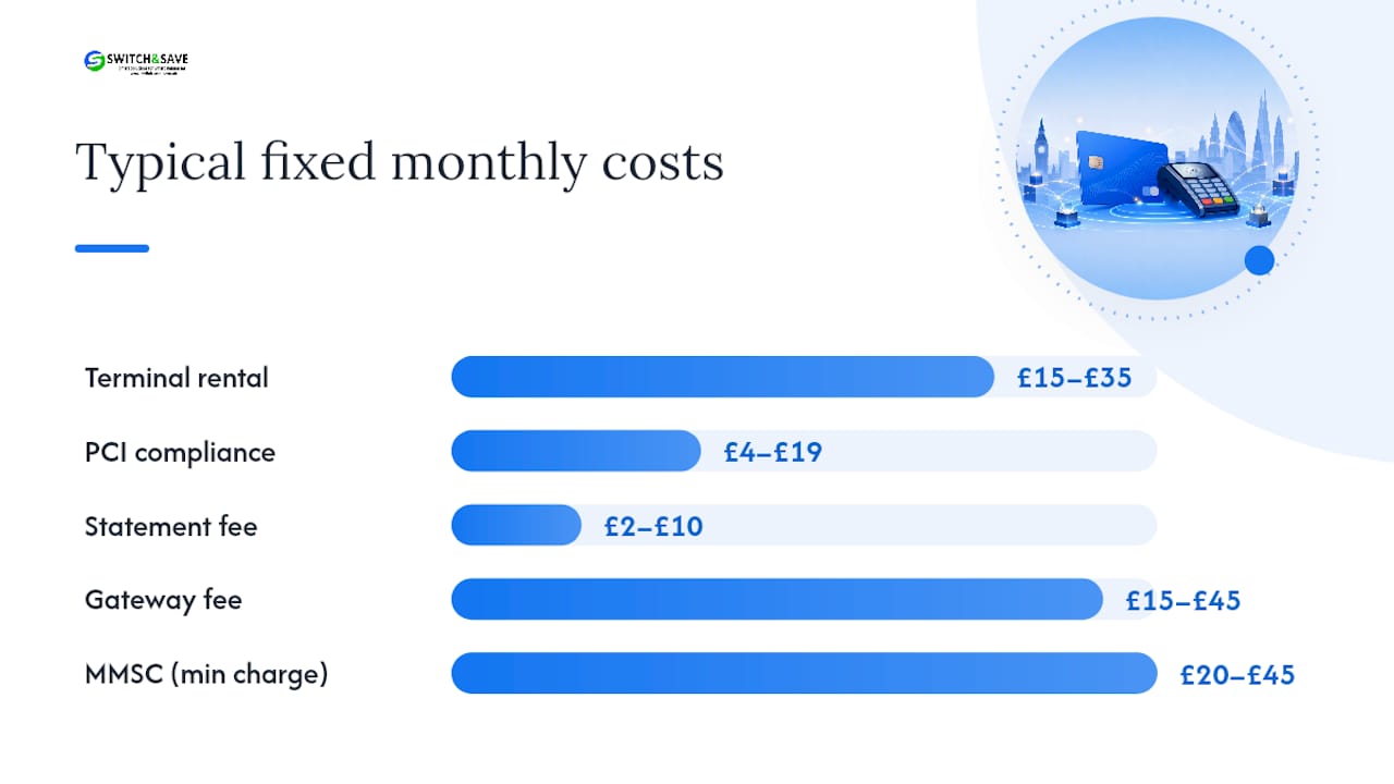 What are typical UK processing costs for small businesses? — overview diagram