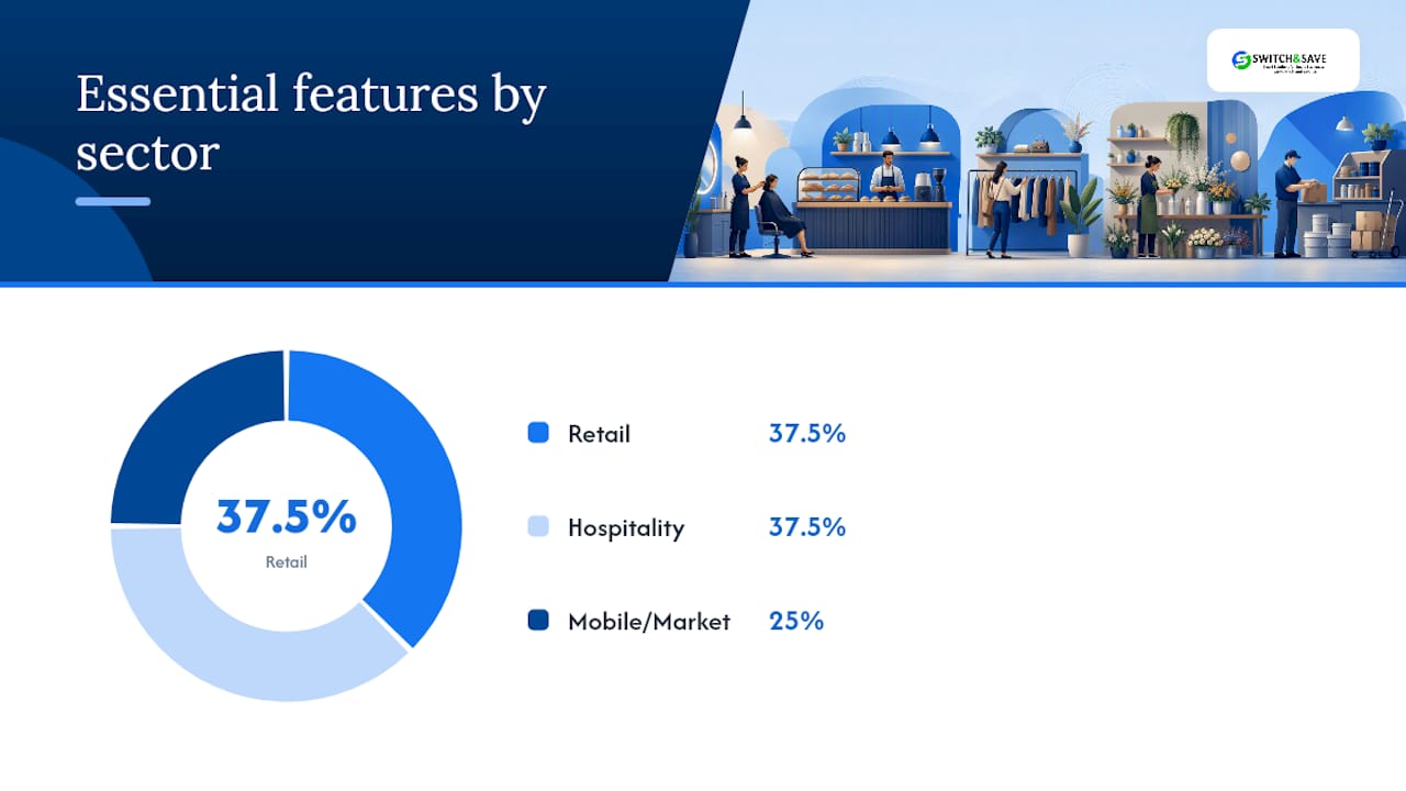 POS system features comparison across business sectors