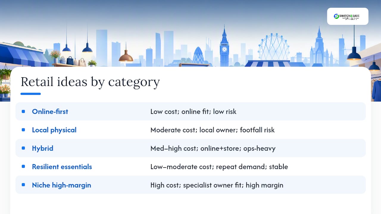 Comparison chart of retail business ideas