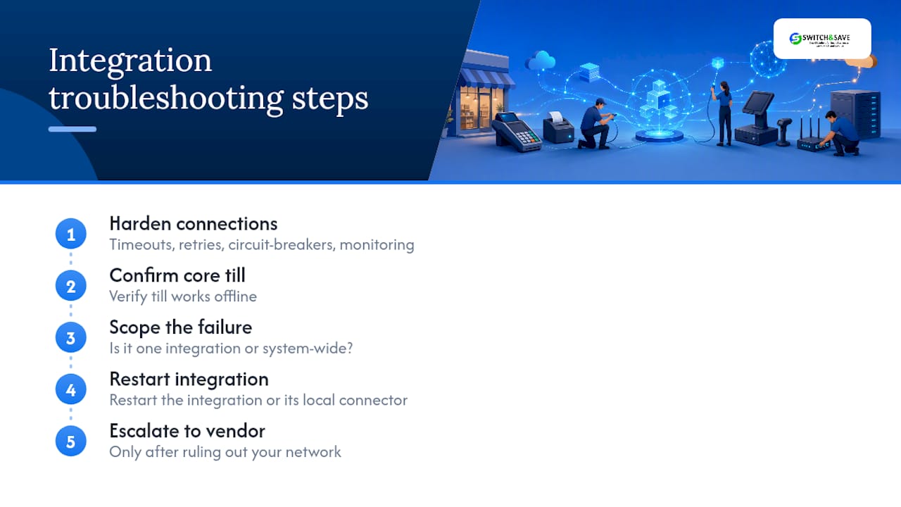 How third-party integrations affect your POS uptime — overview diagram