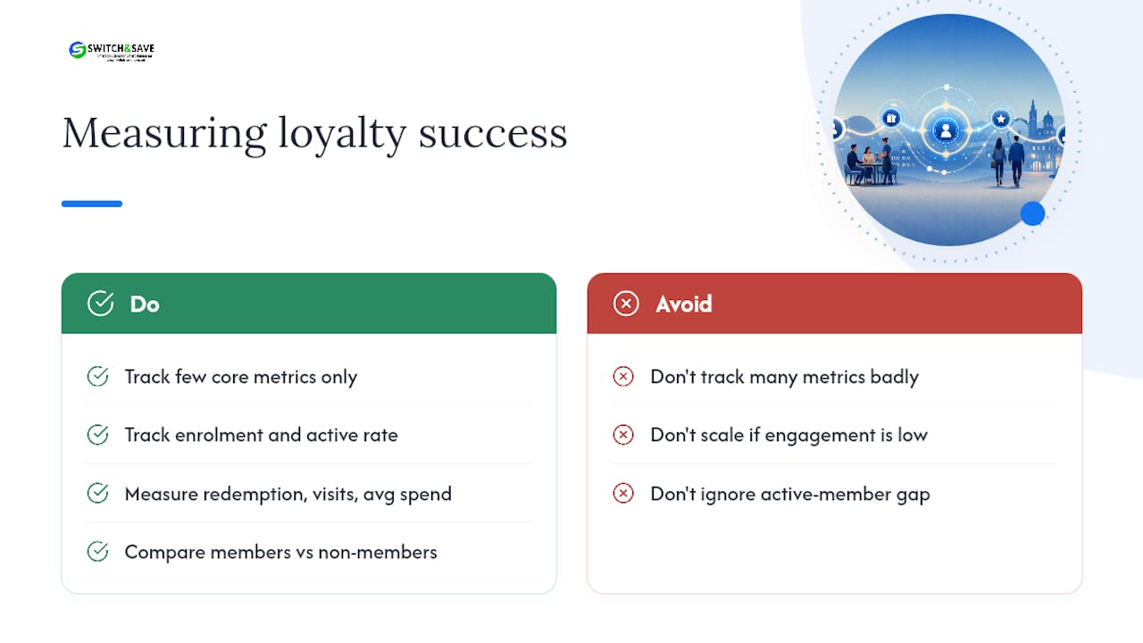 How do you measure loyalty programme success? — overview diagram