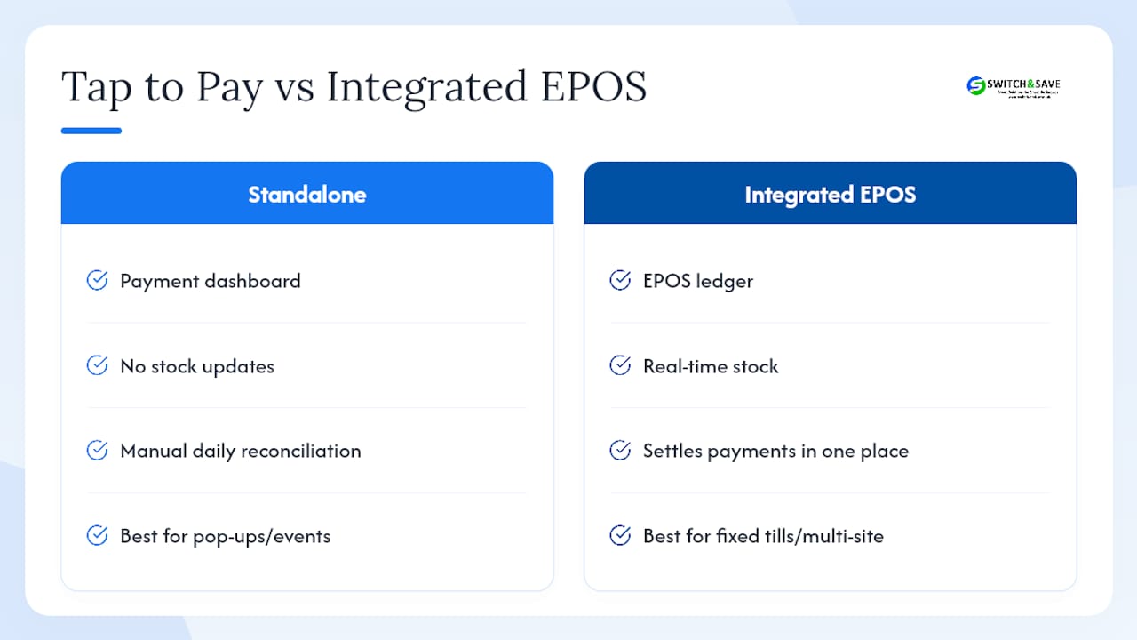 Standalone versus integrated EPOS payment workflows
