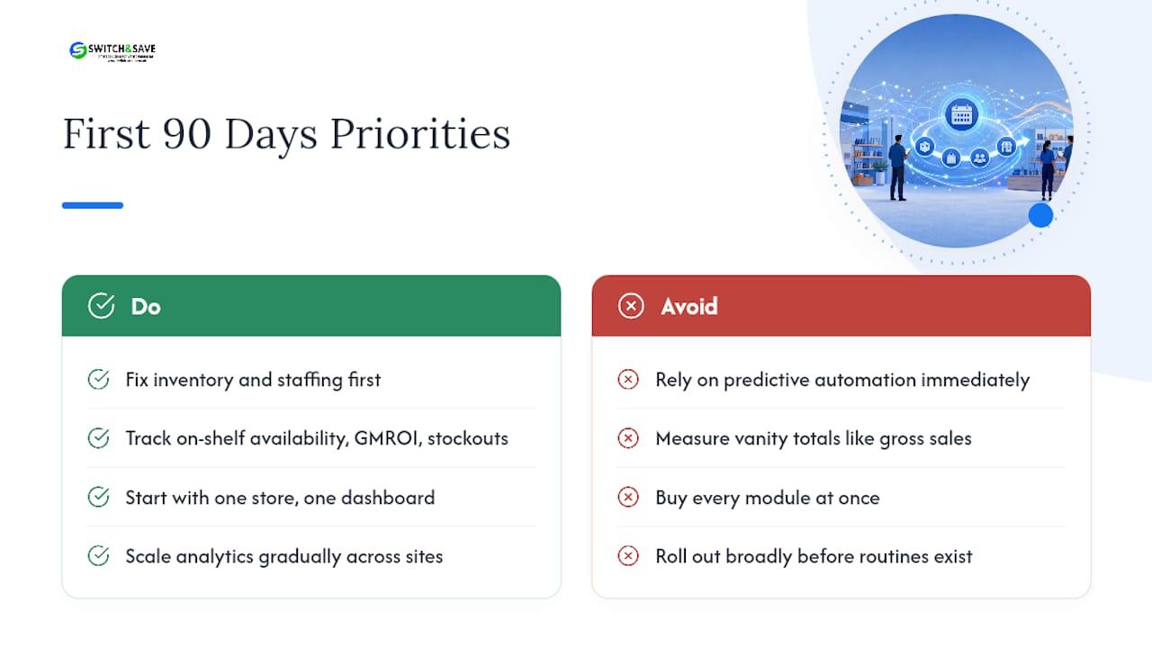What actually moves the needle in the first 90 days — overview diagram