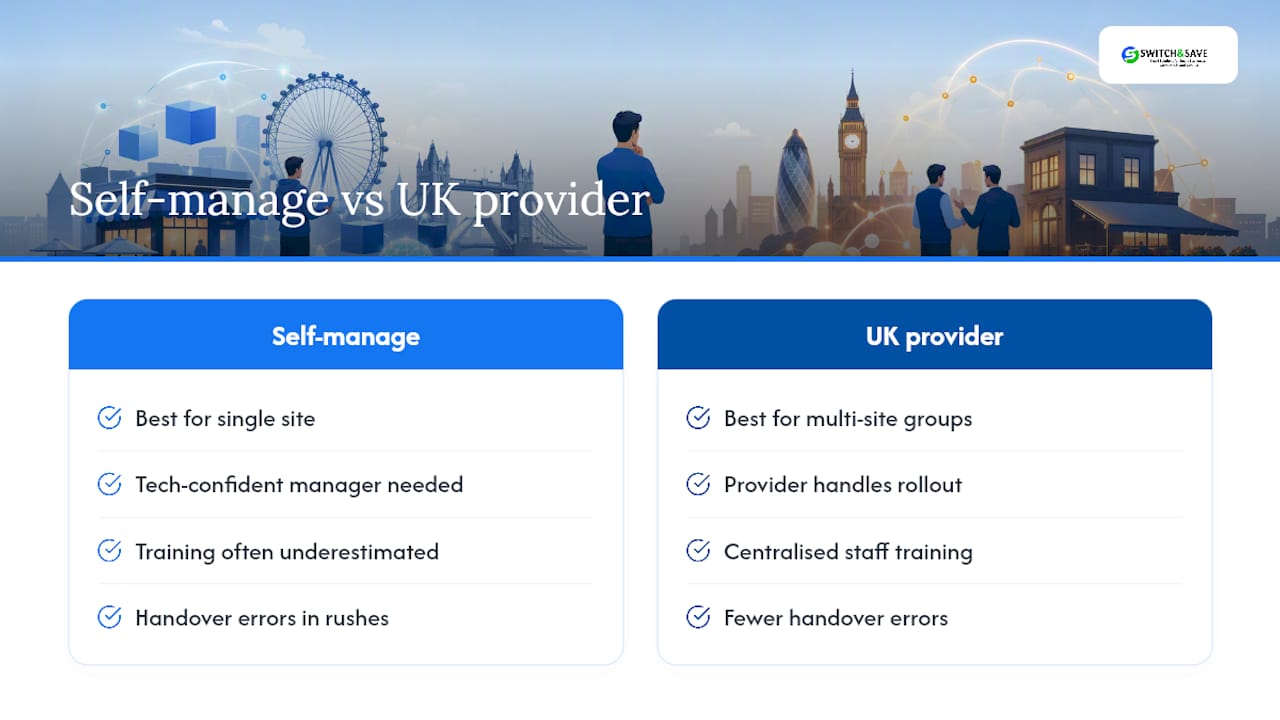 Should you manage this yourself or bring in a UK provider? — overview diagram