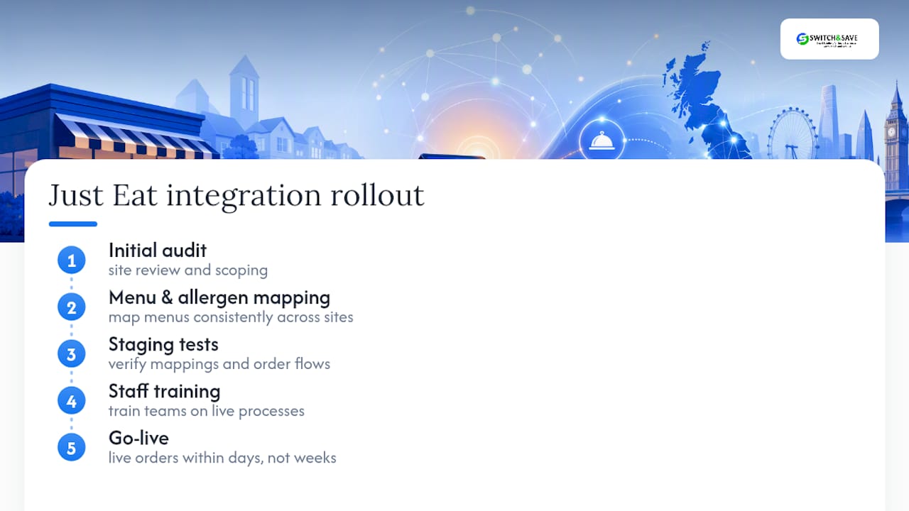Get your Just Eat integration set up properly, the first time — overview diagram