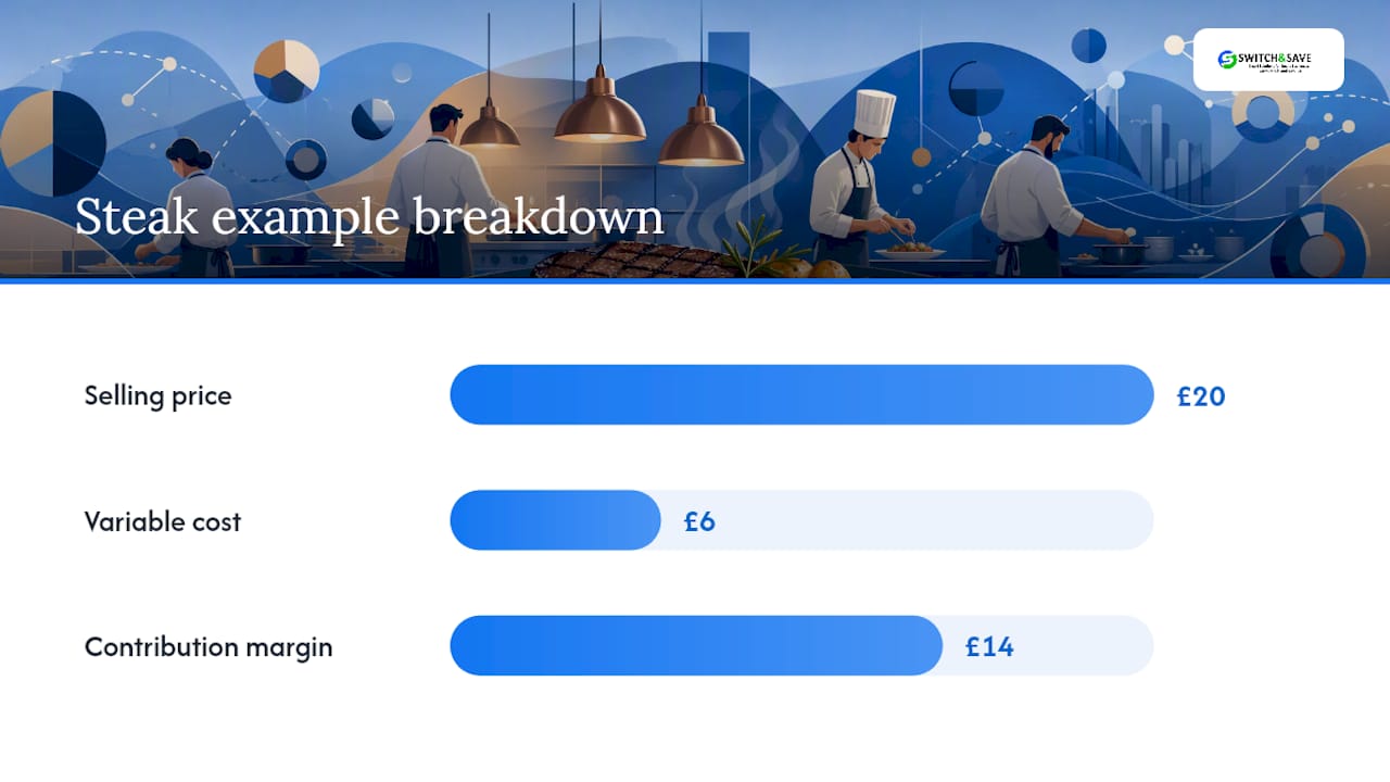 Food cost versus contribution margin comparison
