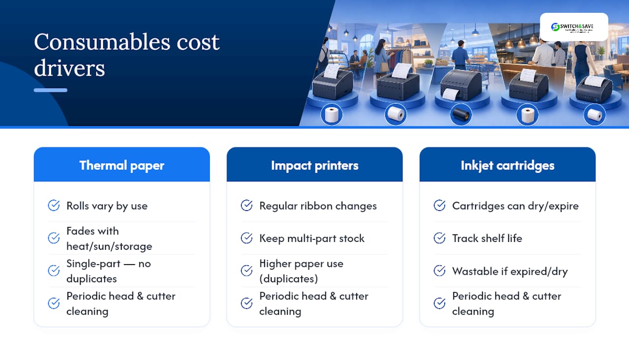 Receipt printer consumables and maintenance comparison