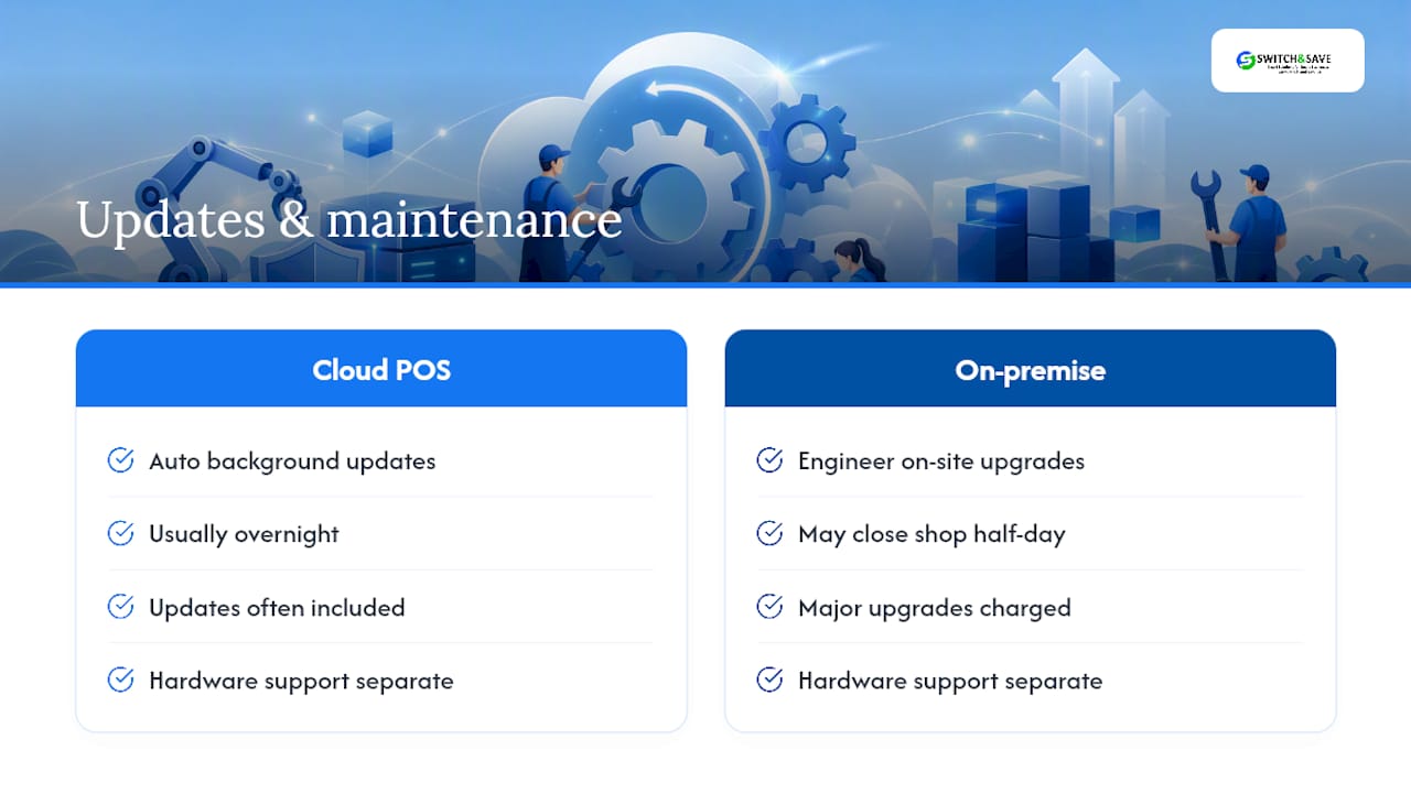 How are updates and maintenance handled? — overview diagram