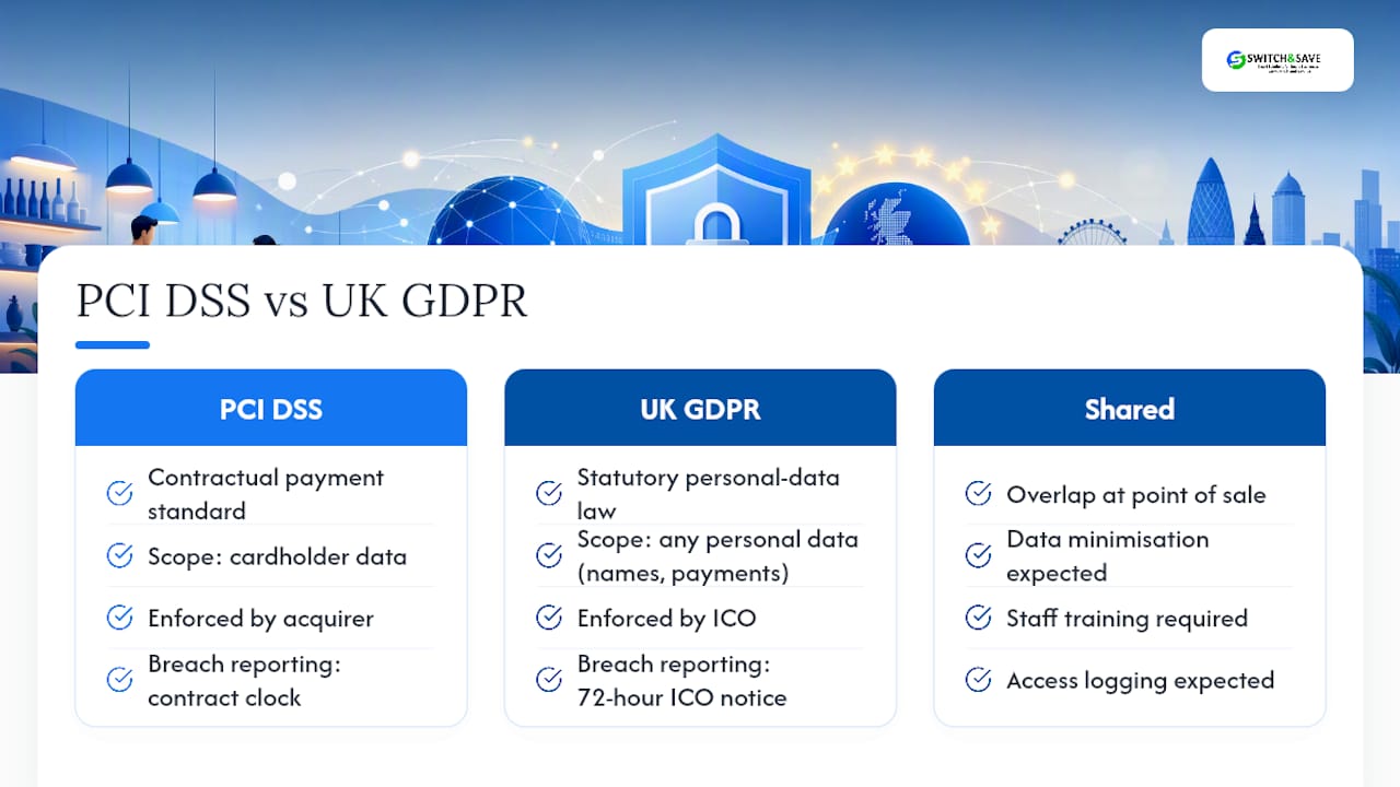 PCI DSS and UK GDPR comparison