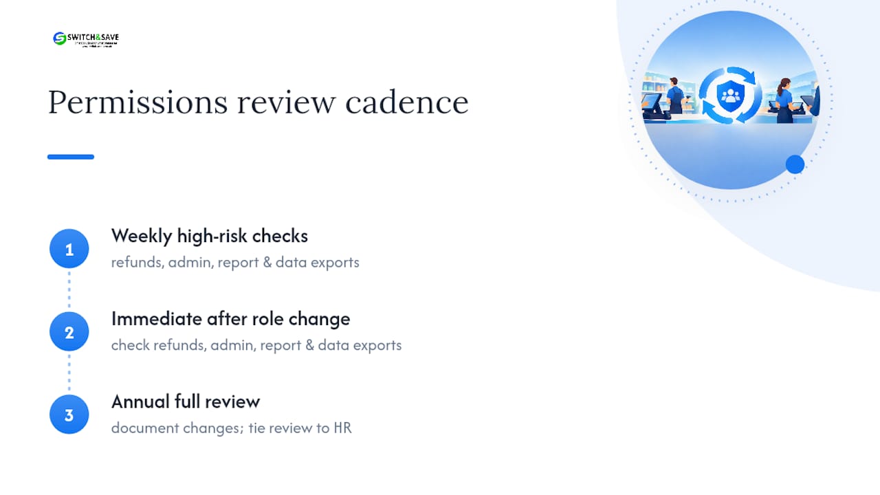 POS permissions review schedule and triggers