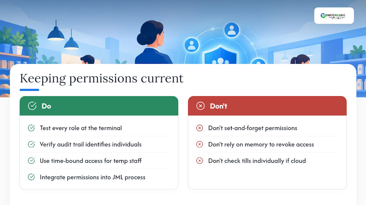 Testing, roll-out and keeping permissions current — overview diagram
