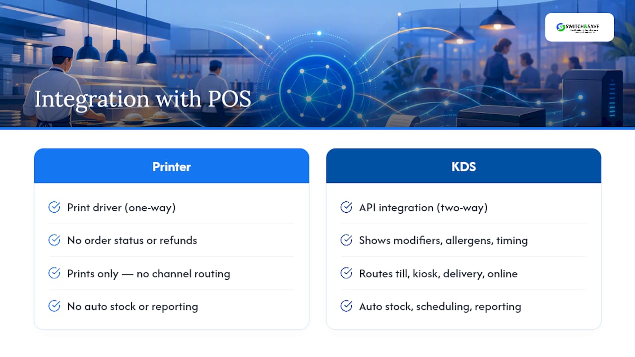 How well does each option integrate with your POS system? — overview diagram