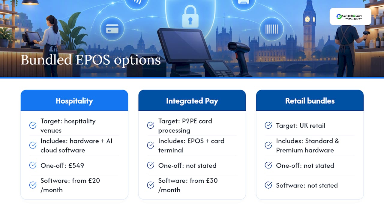 A managed alternative: how bundled EPOS support fits in — overview diagram