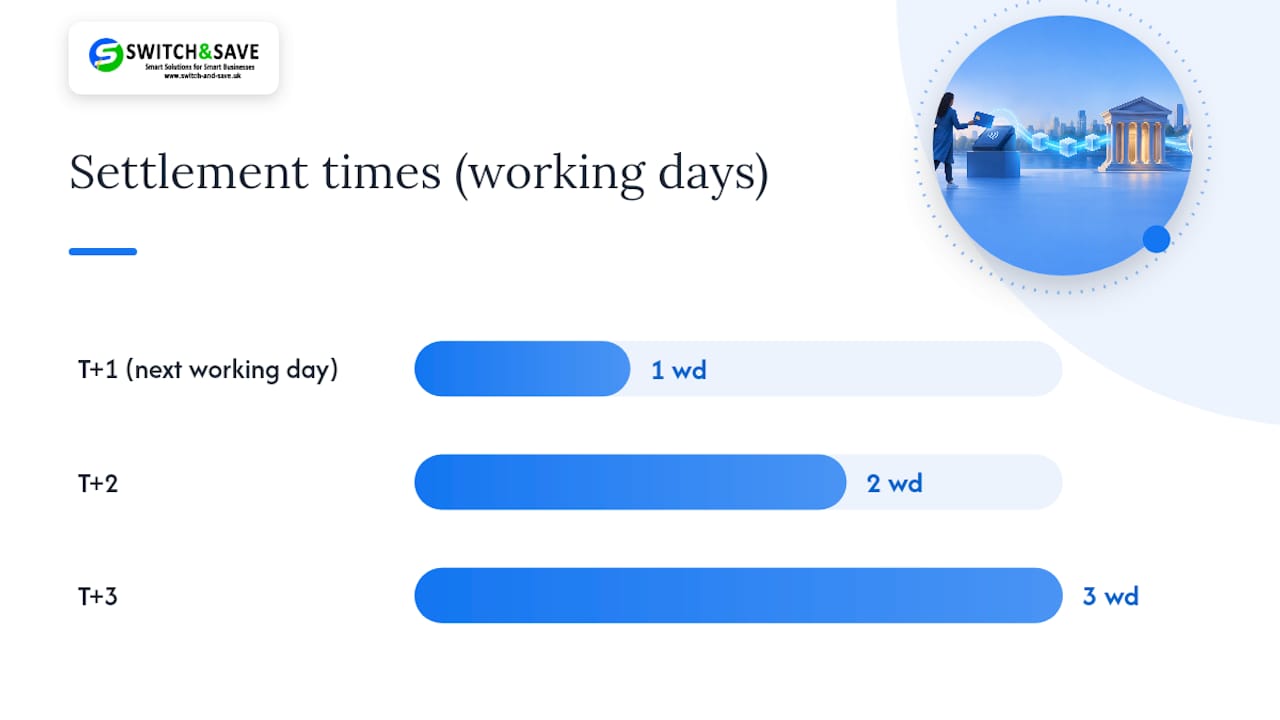 Typical settlement times in the UK with worked examples — overview diagram