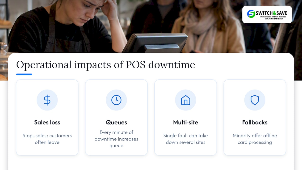 Why POS downtime hurts retail and hospitality operations — overview diagram