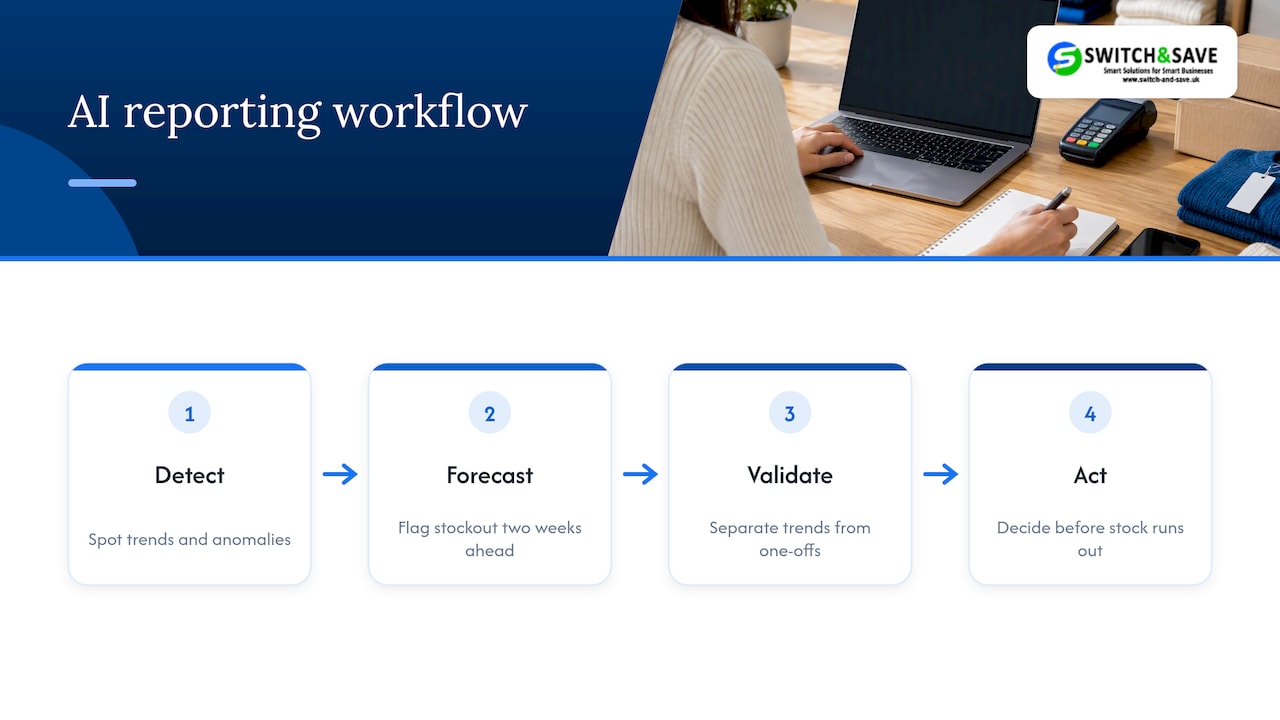 Integration of AI insights within sales reports to forecast trends and enhance business strategy — overview diagram