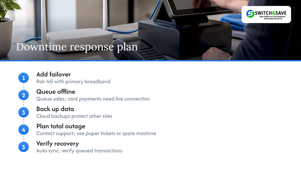 Downtime responses from outage through transaction sync