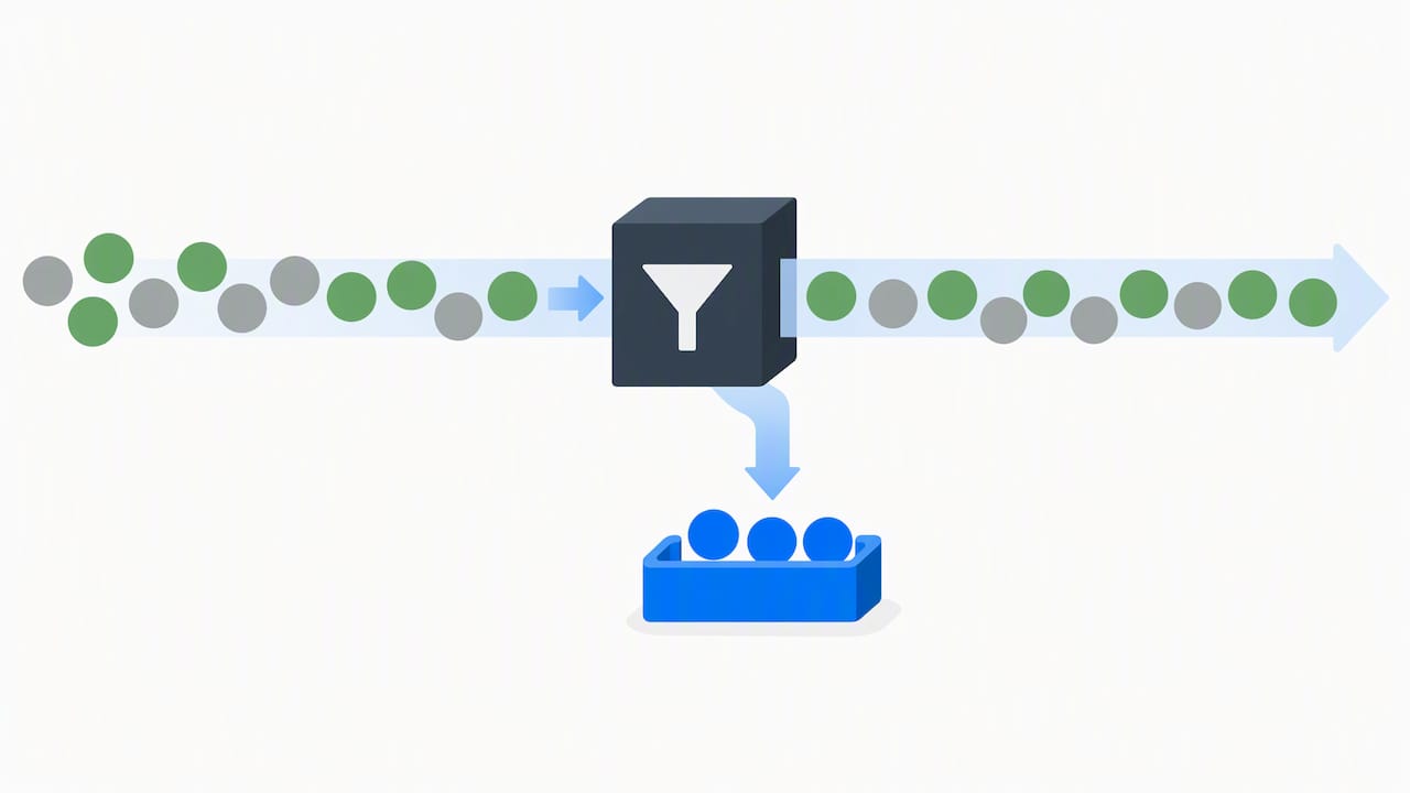 Transaction activity filtered into report exceptions