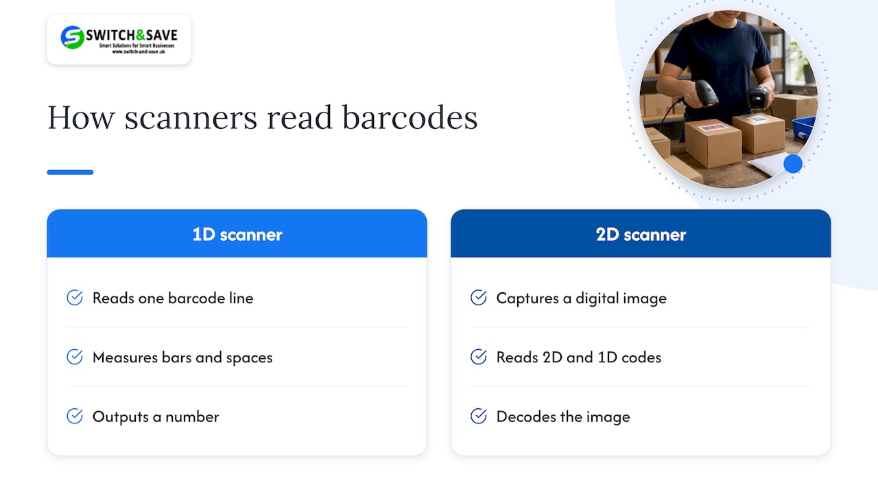 How 1D and 2D scanners read codes