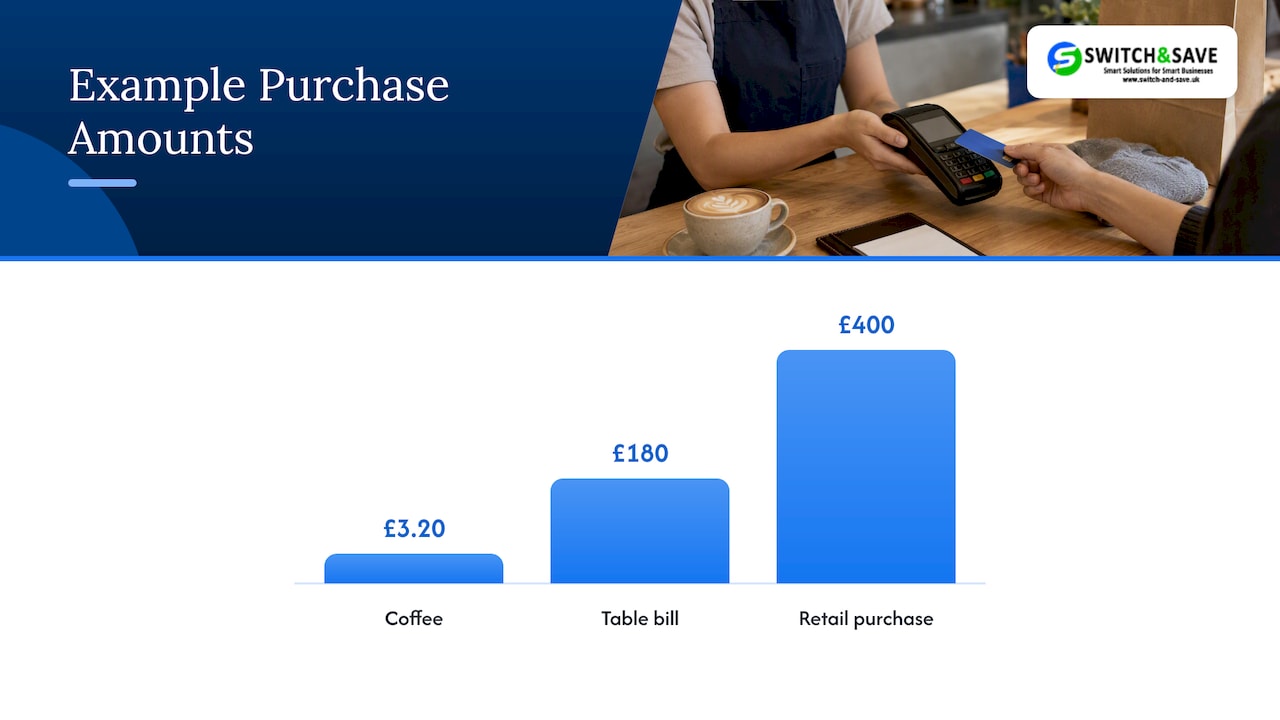 How offline card payments work, and where the risk sits — overview diagram